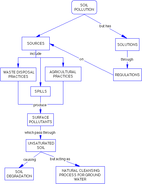 This Concept Map requires that images be turned on